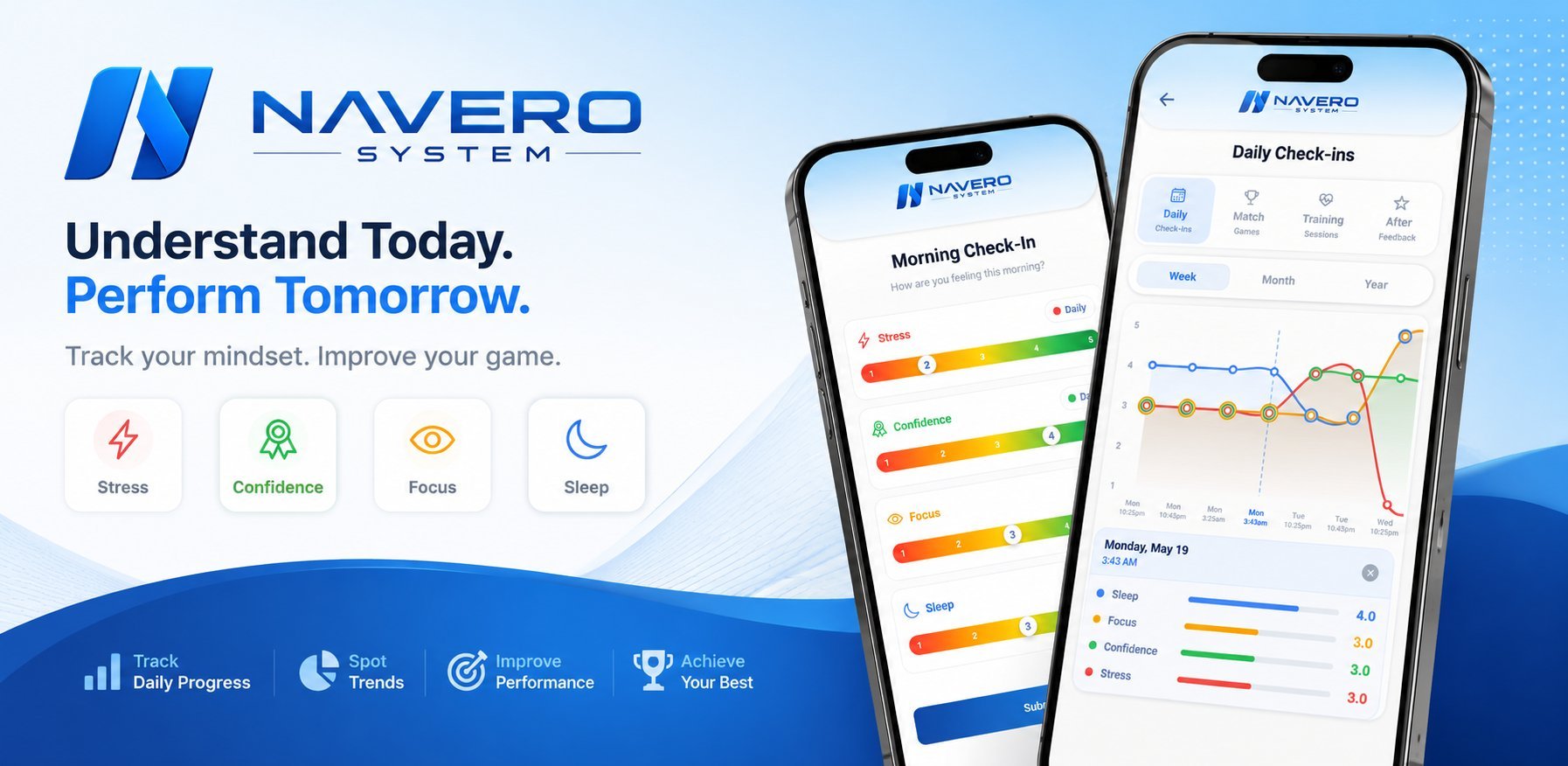 Navero System app interface showing daily check ins and weekly wellbeing trends